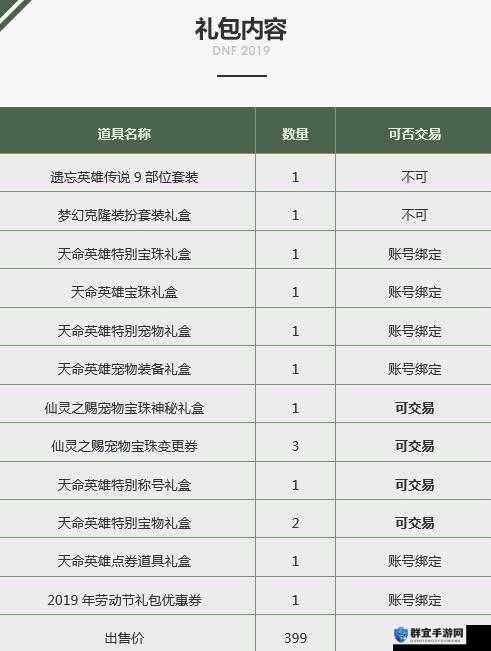 DNF2019春节套详解，猪年春节礼包内容全面曝光