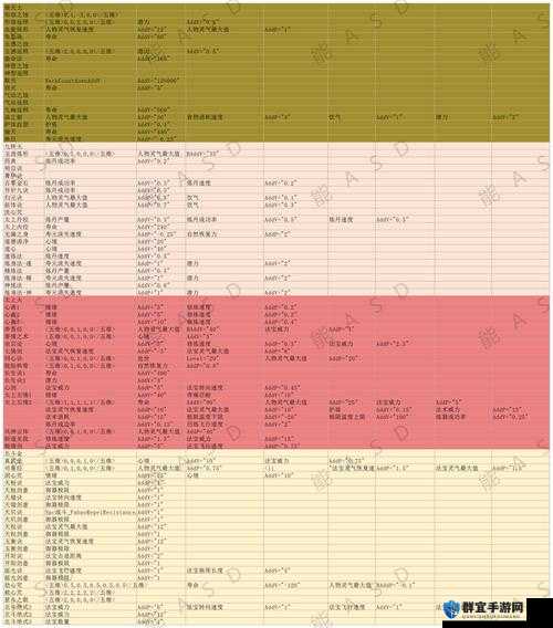 了不起的修仙模拟器葵花炼神大法匹配属性及效果介绍
