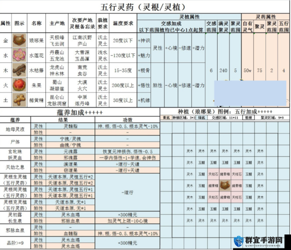 了不起的修仙模拟器北斗洞心劫法匹配属性及效果介绍