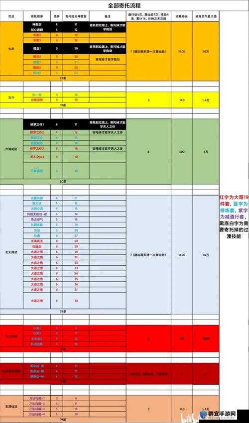 了不起的修仙模拟器长生六道轮回经匹配属性及效果介绍