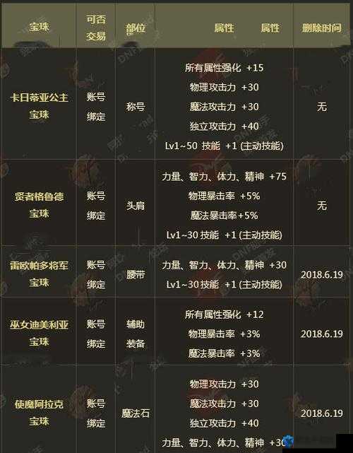 DNF2019春节套宝珠有哪些?全宝珠属性介绍