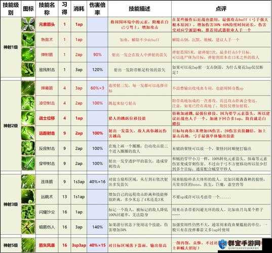 神界原罪2爆甲术有什么用？巧妙使用爆甲术技巧
