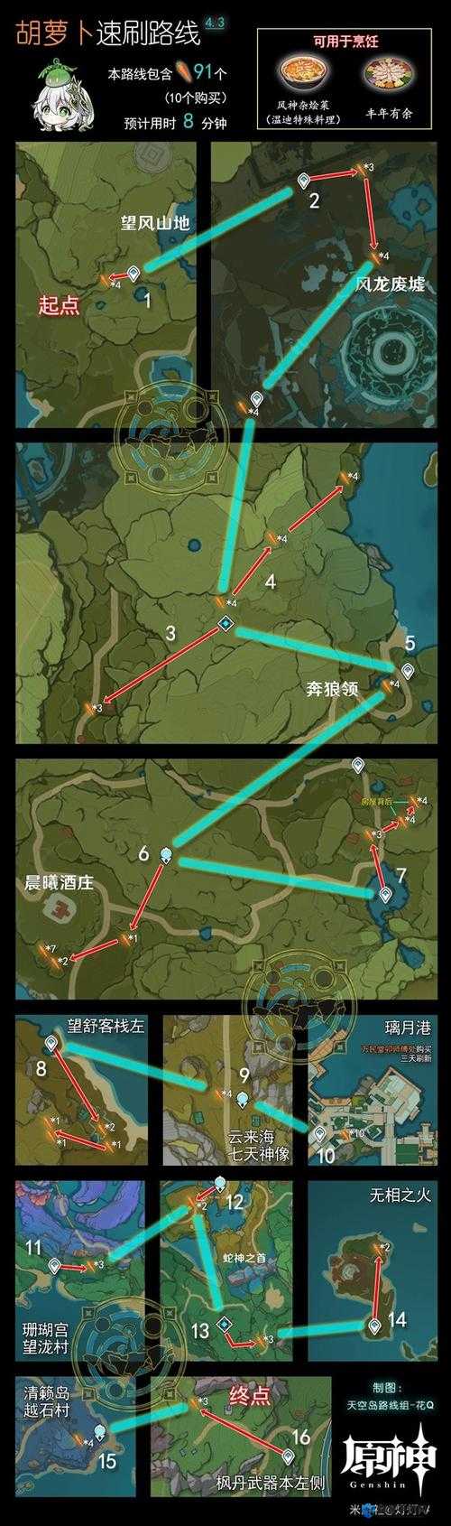 阿特拉斯ATLAS胡萝卜地图位置及获取攻略