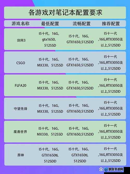 另一半什么配置能玩?游戏最低配置需求一览