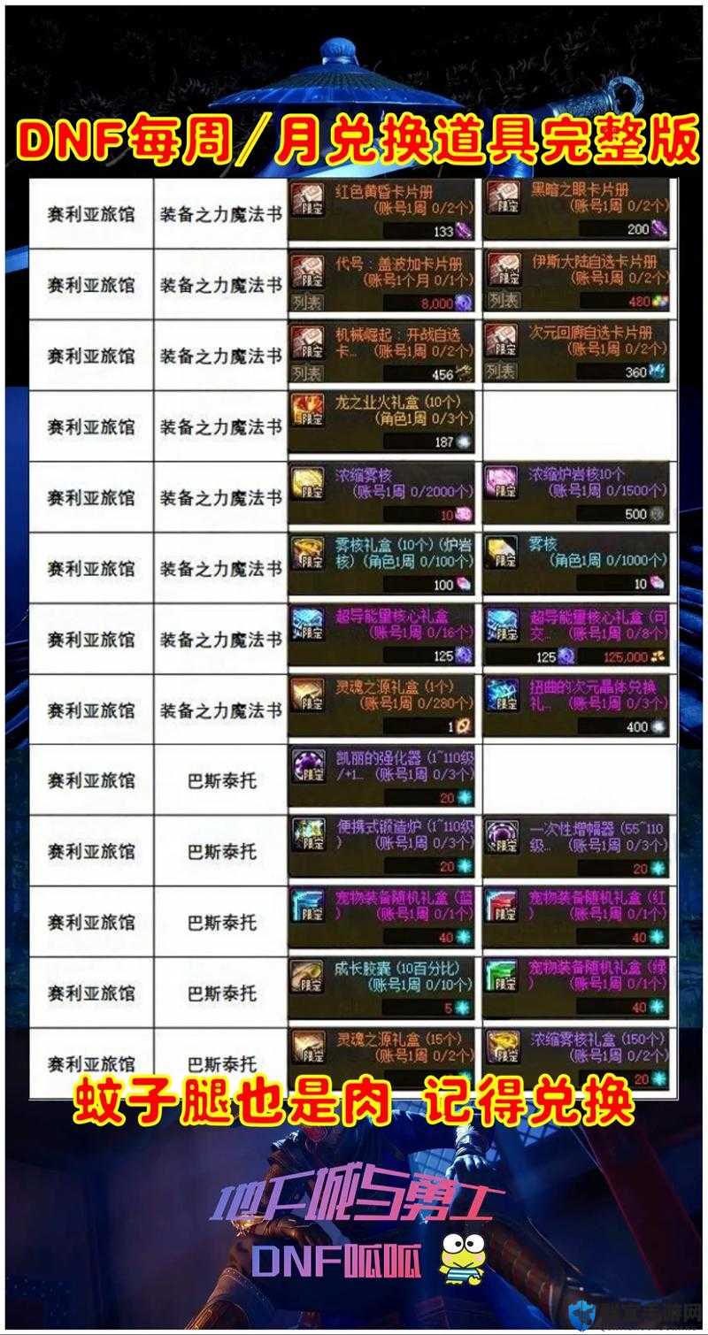 DNF失落之境怎么玩？神秘药草兑换道具一览