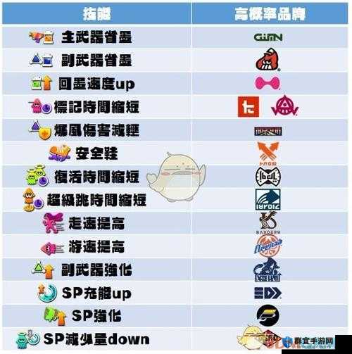 喷射战士2中刷配装推荐及技能介绍