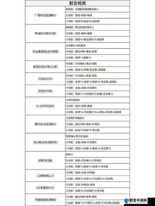 喷射战士2圆珠笔玩法技巧及配装推荐
