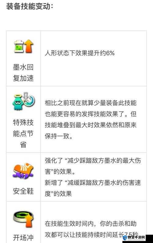 喷射战士2热泡配装推荐及红泡武器玩法技巧