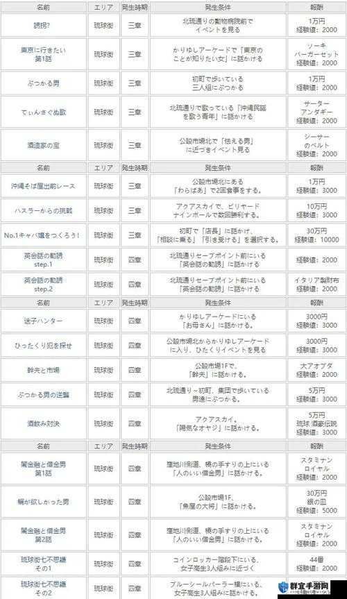 如龙3图文攻略，人中之龙3主线剧情流程全揭秘