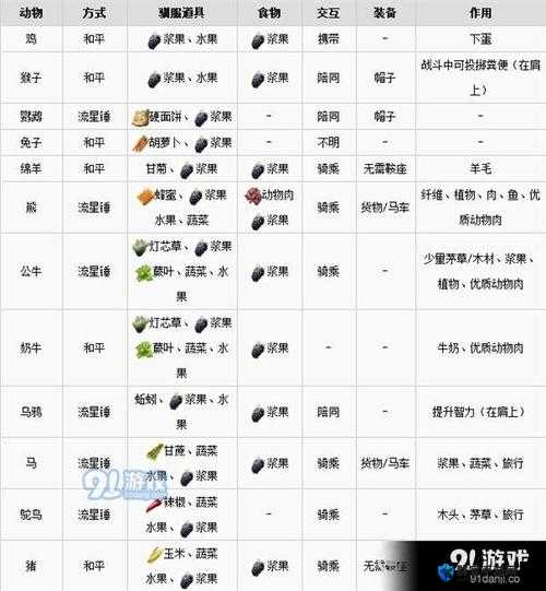 ATLAS怎么驯养?驯服全动物方法介绍