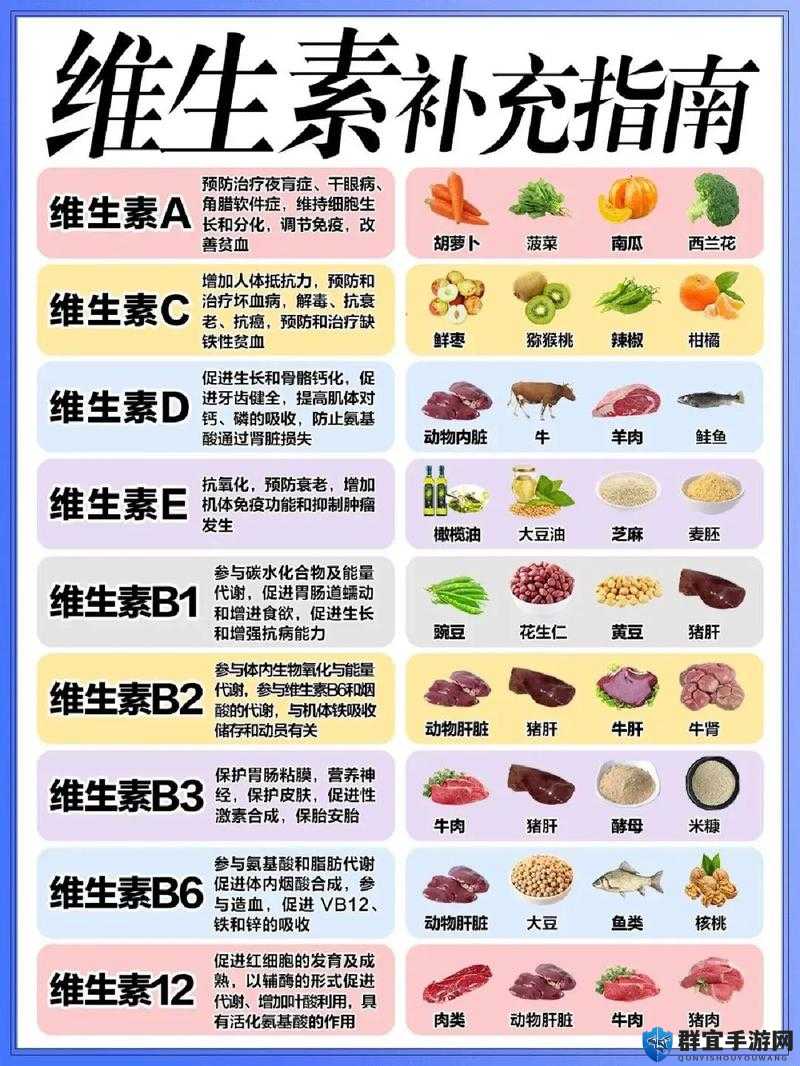 ATLAS维生素怎么补充，全维生素ABCD补充食物介绍