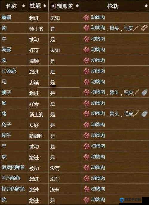 ATLAS食物怎么获得，阿特拉斯食材获取方法介绍