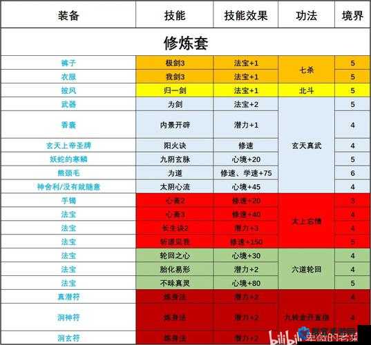 了不起的修仙模拟器怎么修炼，游戏修行方法详解
