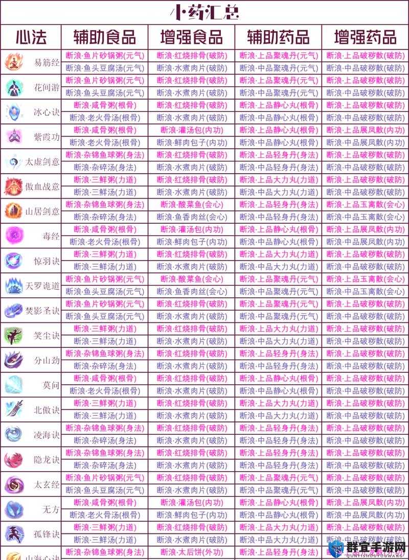 古剑奇谭3，轻松掌握技能更换秘籍