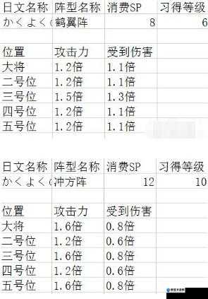 吞食孔明传一字阵怎么学，阵法一字阵学习方法详解