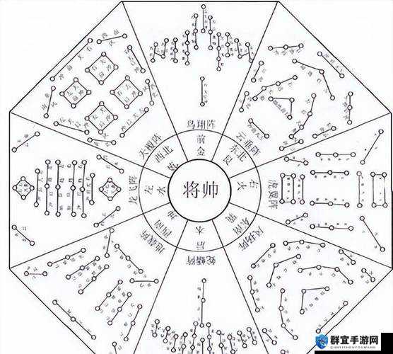 吞食孔明传冲方阵怎么学，阵法冲方阵学习方法详解