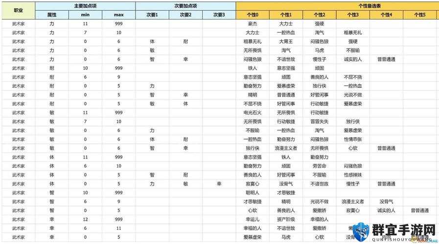 勇者斗恶龙建造者2序章剧情通关攻略流程推荐
