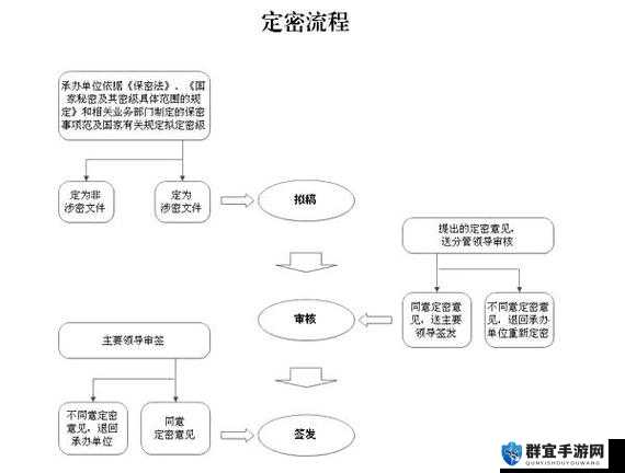 秘密入口专属宅基地解除方法之具体操作流程