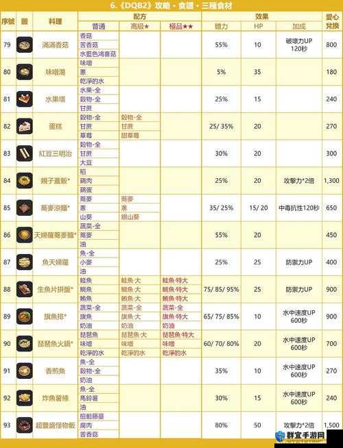 勇者斗恶龙建造者2肥料配方在哪?DQB2肥料配方获得方法