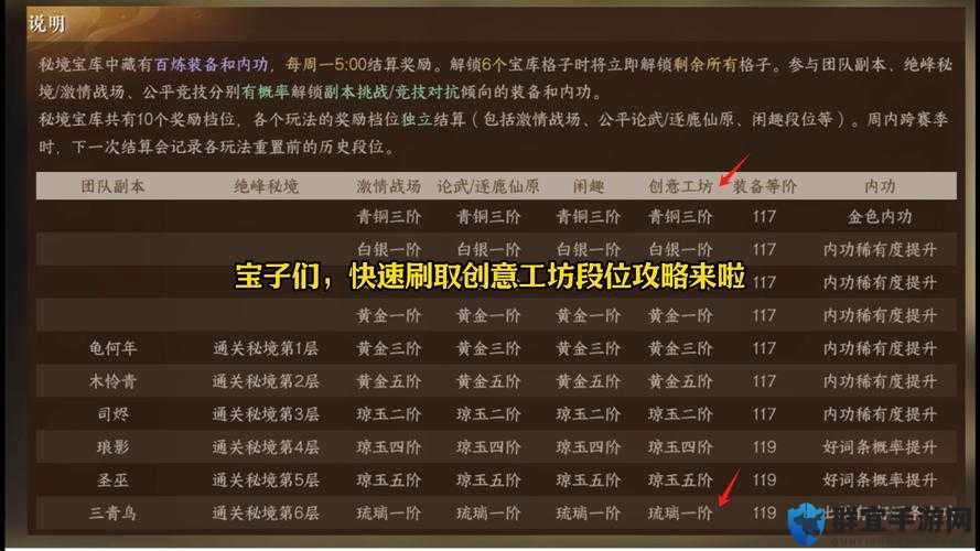 古剑奇谭3工坊怎么升级，工坊升级方法介绍