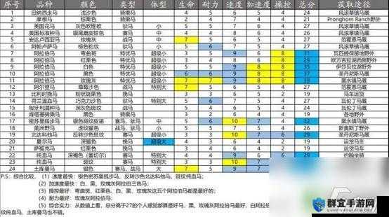 荒野大镖客2怎么驯服马 马匹驯服技巧介绍
