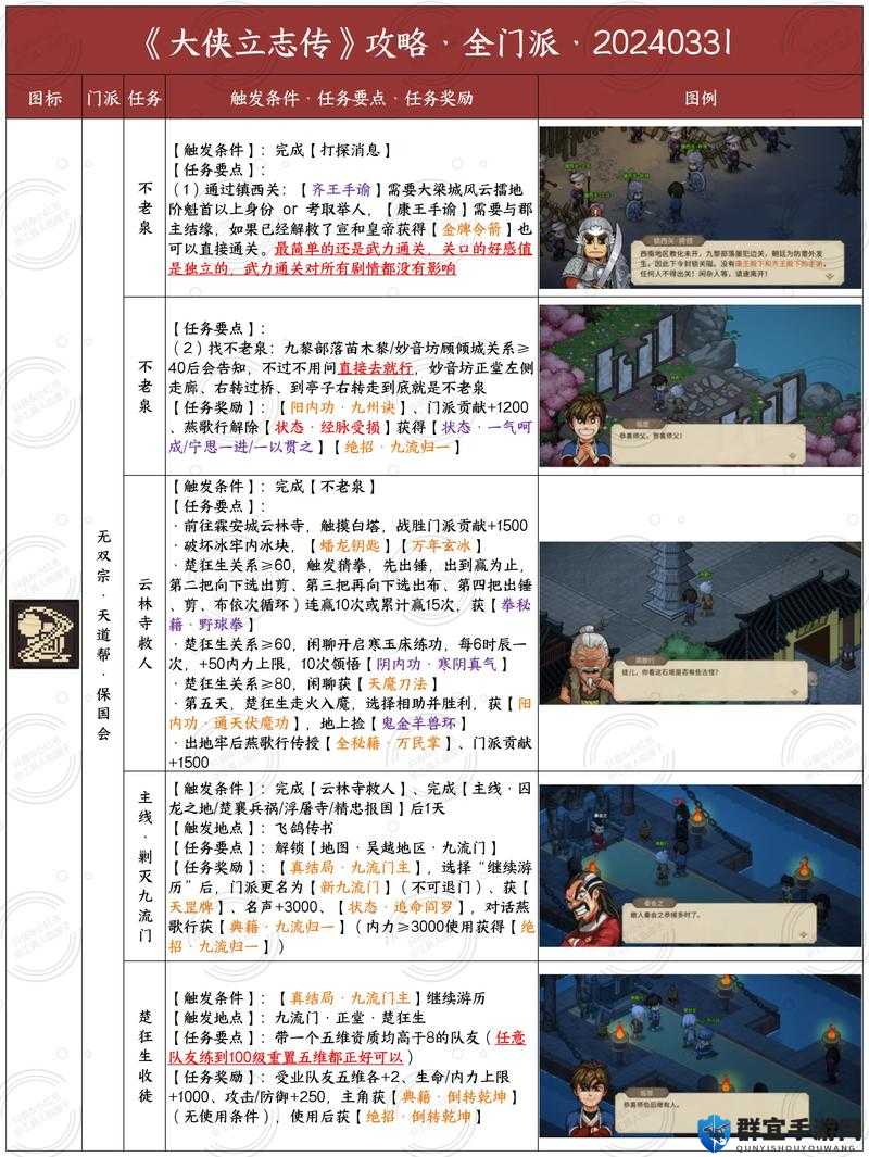 古剑奇谭3侠义榜全攻略，解锁侠之大者的秘籍
