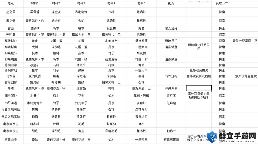 古剑奇谭3家园研究攻略 家园研究问题答案一览