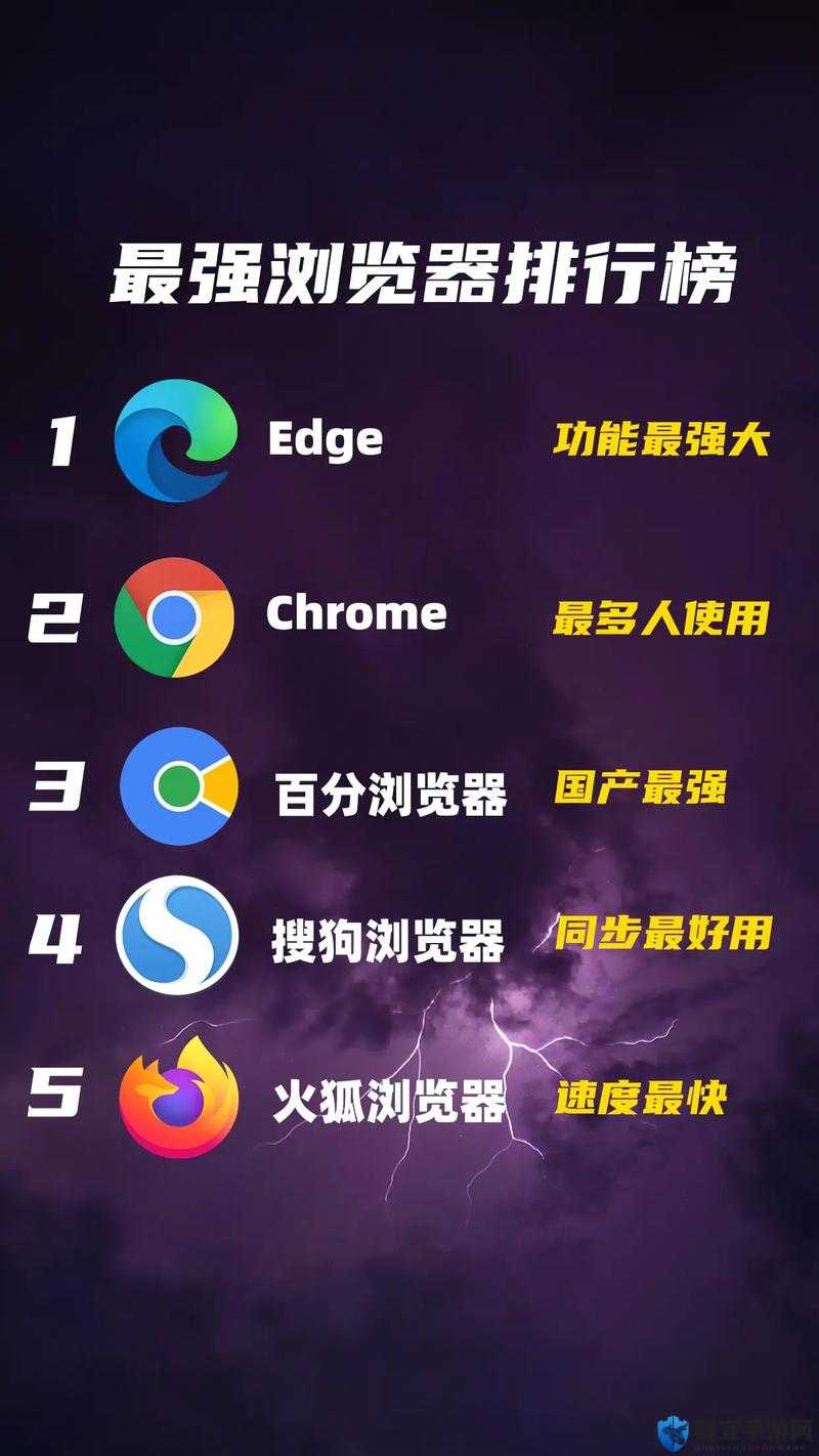 浏览器大全：涵盖各类浏览器详细介绍及使用指南