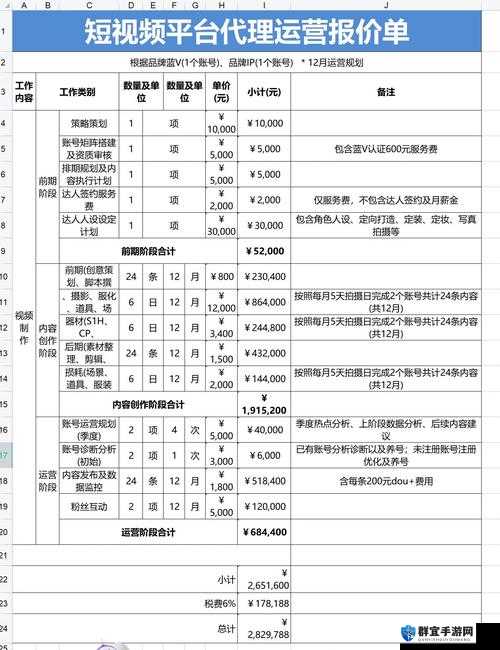 成品短视频 app 源码的价格友：影响其价格的因素有哪些