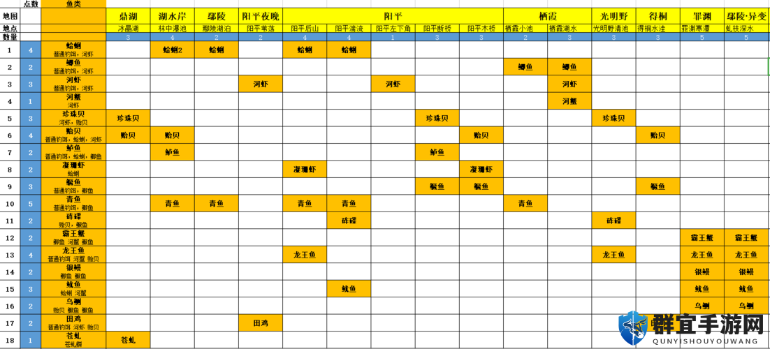 古剑奇谭3鱼饵哪里买 钓鱼所需鱼饵介绍