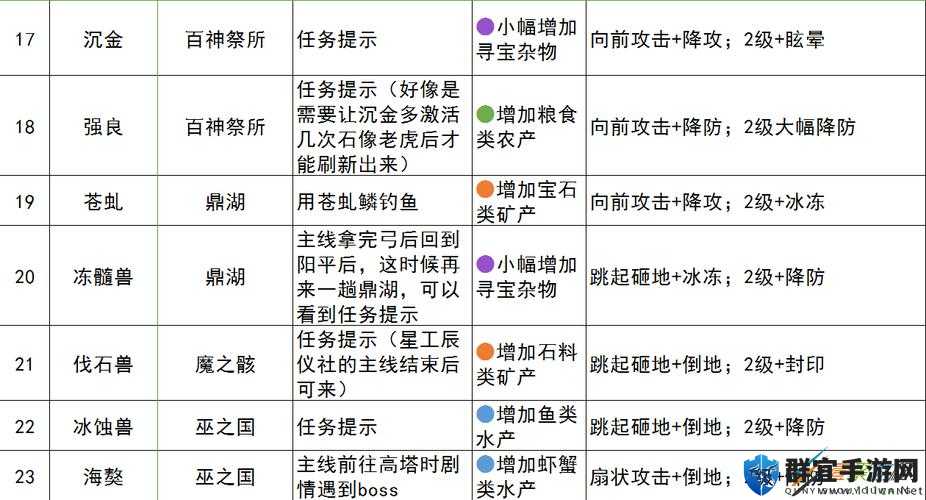 古剑奇谭3契约兽攻略,解锁全契约兽位置与技能奥秘