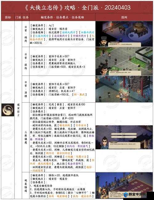 河洛群侠传，十大高手挑战攻略与归乡主线深度解析