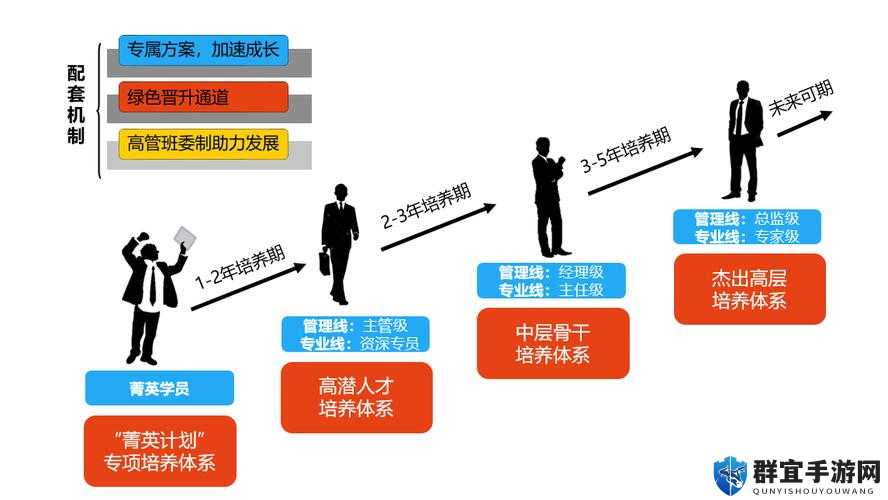 旁观者2一层晋升全攻略，解锁晋升秘籍