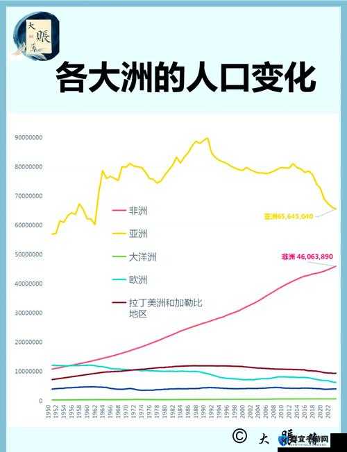 亚洲、欧洲与美洲人口比例对比情况分析
