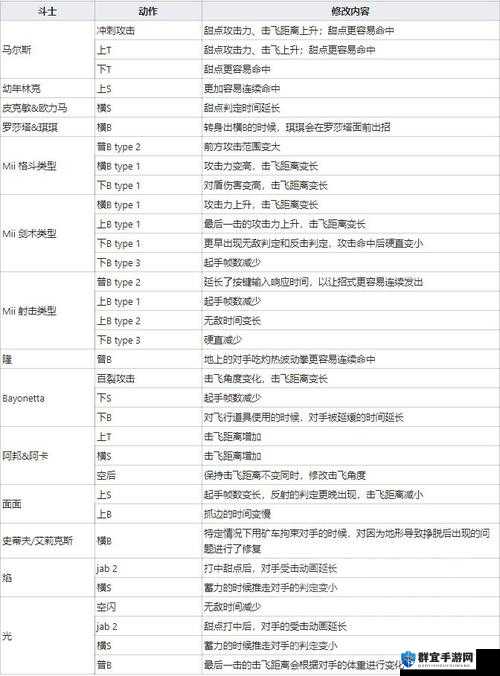 Switch任天堂大乱斗斯内克玩法全解析,Snake出招表及玩法技巧