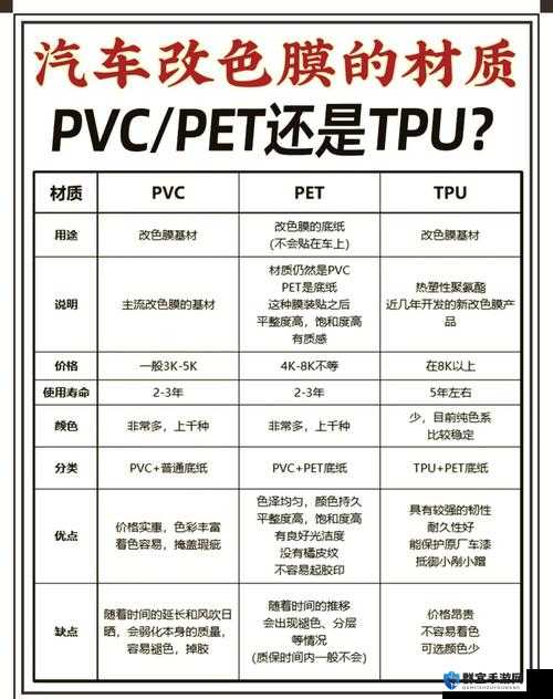 TPU 色母与 PA6 色母的性能对比之详细解析与差异探讨