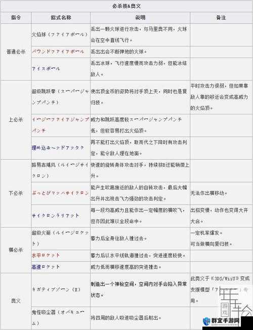 Switch任天堂大乱斗，马里奥出招表及玩法技巧全揭秘