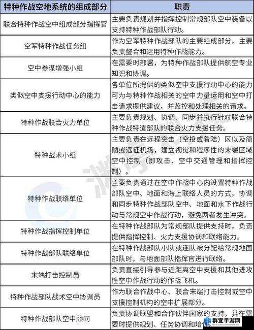 以多人轮换战术体系打造球队的全新战术体系