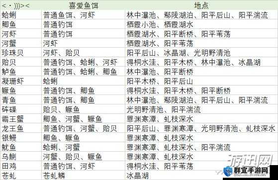 古剑奇谭3,鼎湖钓鱼点全揭秘