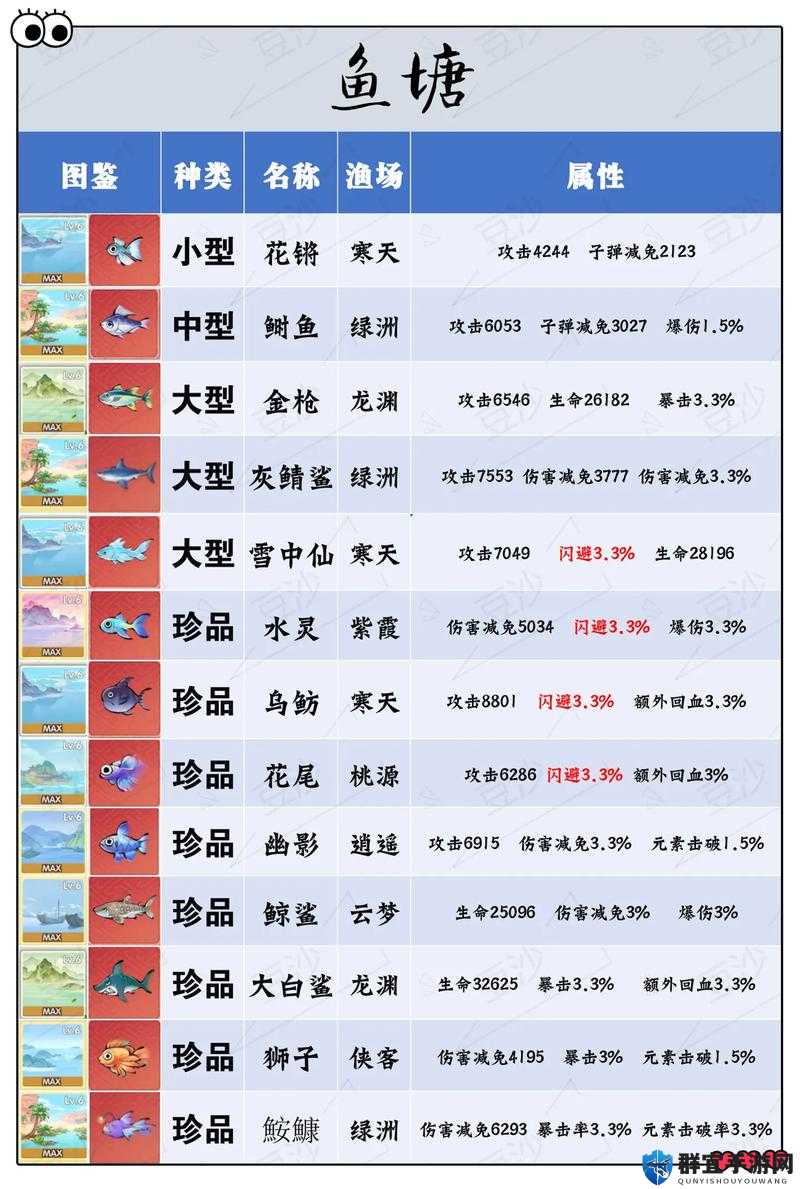 古剑奇谭3蛤蜊探寻,鱼饵与钓鱼地点全攻略