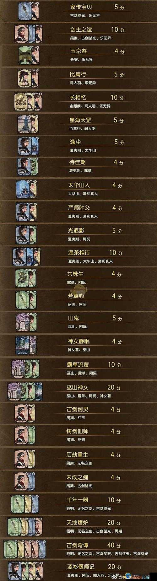 古剑奇谭3千秋戏稀有卡在哪？全卡牌收集攻略