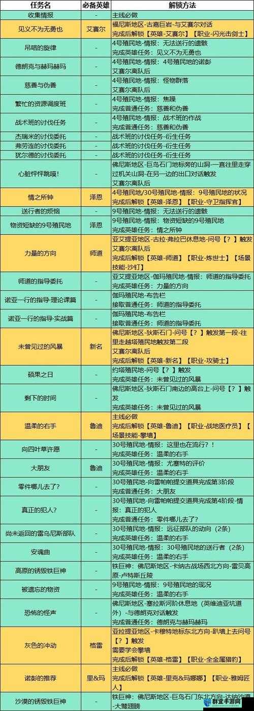 古剑奇谭3血与星辰支线怎么触发及任务攻略