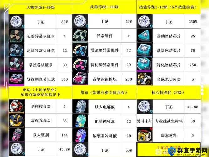 古剑奇谭3家园材料怎么获得,家园材料快速获得方法