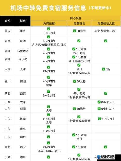全国空降同城服务:提供全方位优质便捷服务