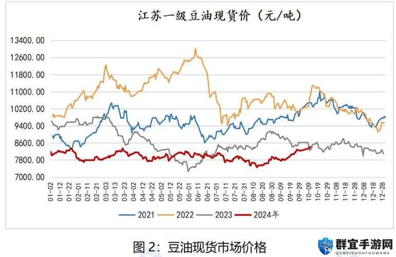 大豆行情网直接入口：实时行情、分析预测、市场资讯
