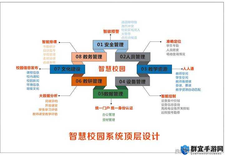 校园绑定 JY 收集系统:创新管理模式,守护学生成长