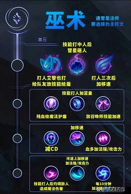 lol8.23版本符文改动及天赋改动分析