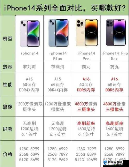 iPhone14 欧美日韩版本价格对比:各地区差异究竟多大