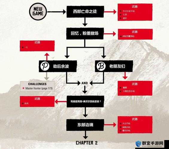 荒野大镖客2支线任务查看方法介绍