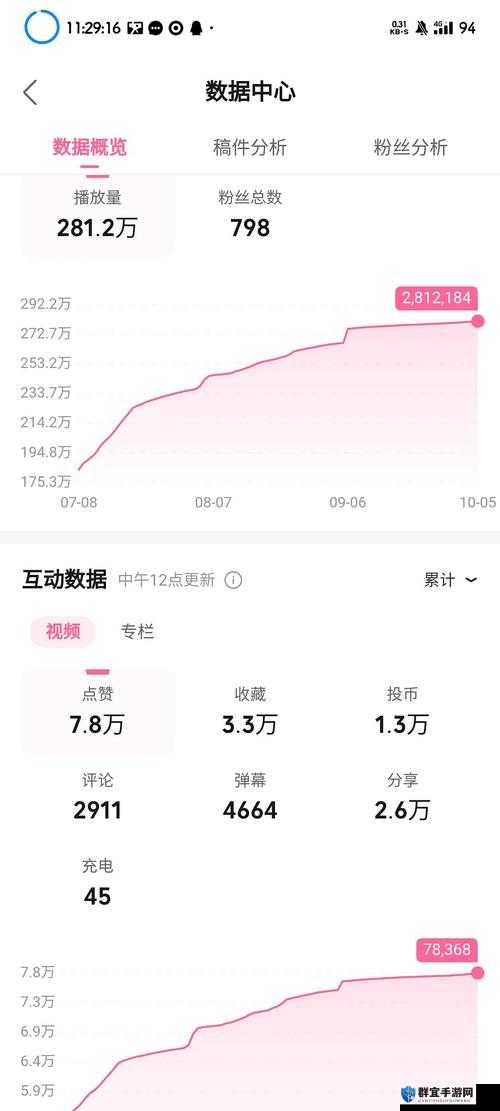 B站视频观看人数突然猛增，原因竟是这个
